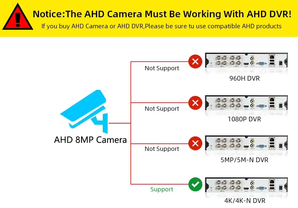 4K 8MP AHD Cameras CCTV Face Detection Security Surveillance 3.6mm Outdoor indoor Waterproof Infrared Night Vision Home Monitor - Image 14