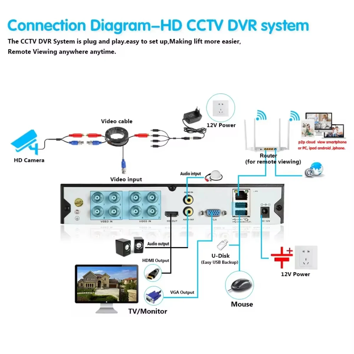 4K 8MP AHD Cameras CCTV Face Detection Security Surveillance 3.6mm Outdoor indoor Waterproof Infrared Night Vision Home Monitor - Image 6
